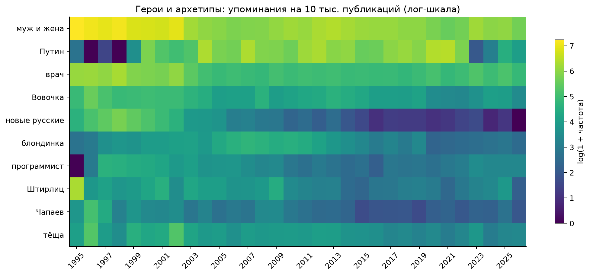 Тепловая карта героев анекдотов
